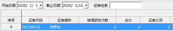 【掘金机构】机构回归自主可控，这家公司站在风口