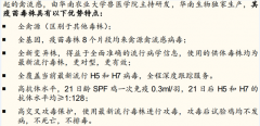 将会带动禽用疫苗需求提升； ②价升：2019年年初政府招标H5+H7亚型高致病性禽流感二价灭活疫苗强制变更为三价灭活疫苗