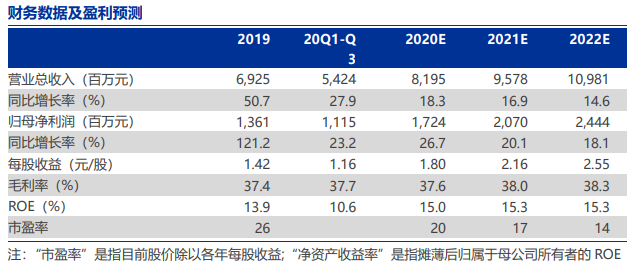 归母净利润从2.8亿元增多到13.6亿元