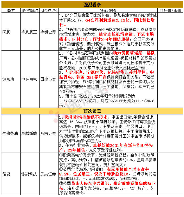 【脱水个股】超1000GW的需求？最纯储能稀缺性标的！仅次于特斯拉及LG的全球龙头，配资，股票配资，持续3年翻番以上增长，最准电新阐发师刚刚把它列入强推