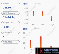 中原证券：股东方案减持不凌驾约7738万股公司股份