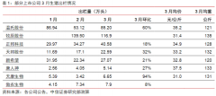  养猪：本周猪价继续下行但部分省份价格出现反弹迹象