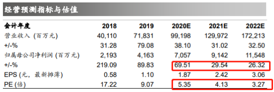 较可比公司 20 年 6.3 倍 PE 估值也是偏低