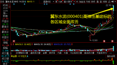 对水泥价格支撑明显