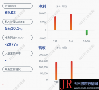  中体产业(600158)的总裁是单铁