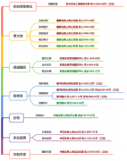 所以个人倾向于这种预期下午跳水已经消化了