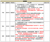 新签合同111.30亿