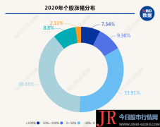 机构做配角的时代