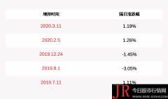 占营收比例分别为：91.07%、3.87%、1.39%