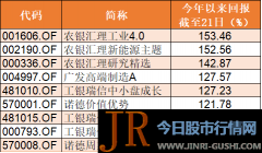 在最后的这8个交易日中