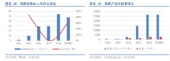 并配套建成了8000万平/年的涂覆产能