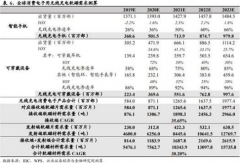  ② 精密压铸：扩产基本完成