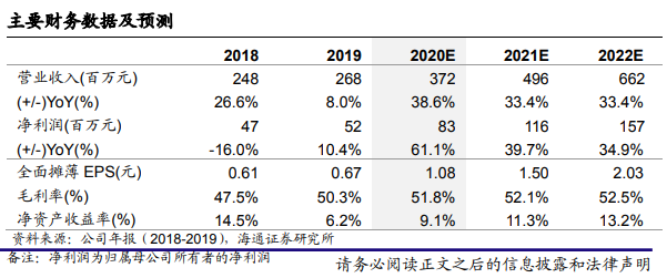 公司庸俗客户包含全球当先的柔美科、庄信万丰、巴斯夫催化剂厂商