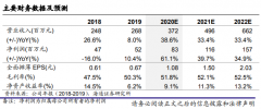 公司下游客户包括全球领先的优美科、庄信万丰、巴斯夫催化剂厂商