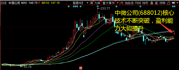  刻蚀办法技术有所冲破