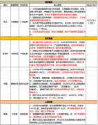 世界碳纤维技术主要掌握在日本公司手中