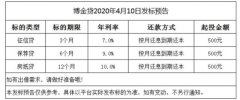 江西省让全省P2P“消除继续运营的梦想”，最大平台博金贷仍发标