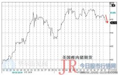 国家统计局公布的数据显示