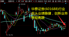  郑重声明：本网站文章中所涉及的股票信息仅供投资者参考