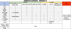 减免销量查核、增多返利补助 疫情期多个汽车厂家出台搀扶经销商