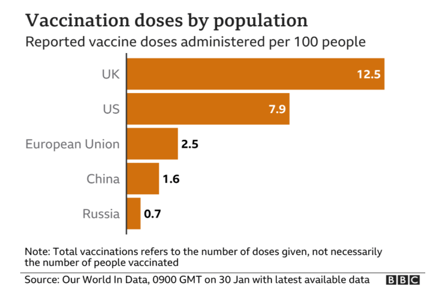 英欧一周“疫苗战”峰回路转，最终和解了吗？