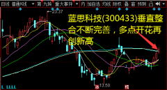 随着各建设项目的建设和投产