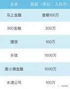 人保财险将原定500万元的物资捐赠也调整为直接捐款