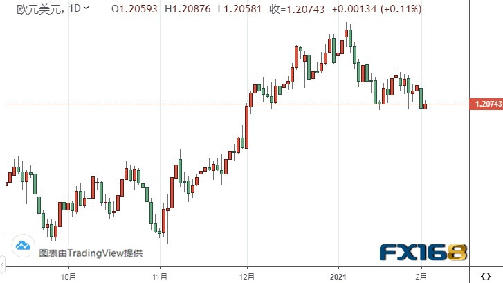 以下是文章的主要不雅观点： 黄金期货 黄金期货呈现上涨