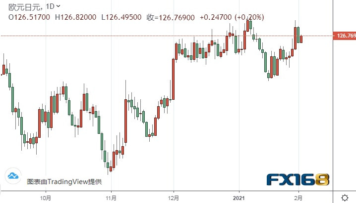 以下是文章的主要不雅观点： 黄金期货 黄金期货呈现上涨