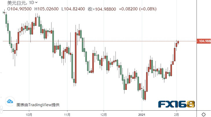 以下是文章的主要不雅观点： 黄金期货 黄金期货呈现上涨