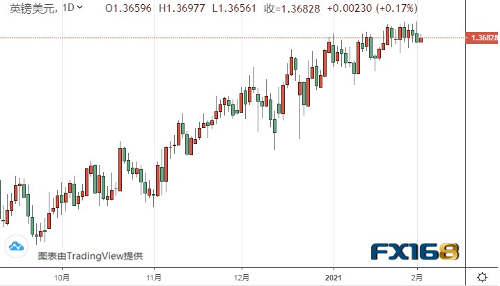 以下是文章的主要不雅观点： 黄金期货 黄金期货呈现上涨