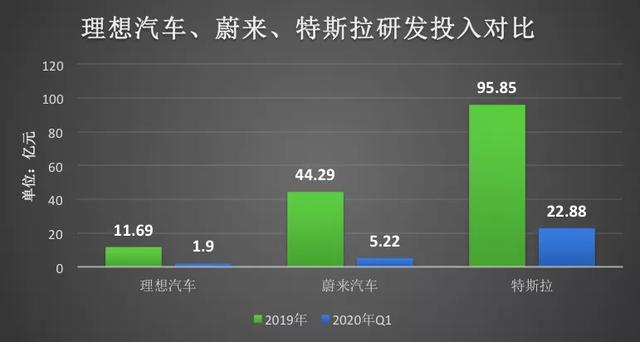 抱负汽车IPO，与特斯拉之间还差了20个蔚来