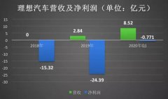 随着电池成本的下降和基础设施建设的完善