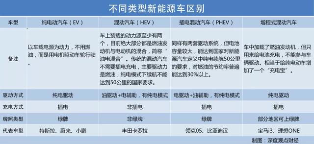 抱负汽车IPO，与特斯拉之间还差了20个蔚来