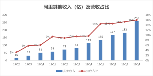  挪动端月活用户（MAU）破8亿