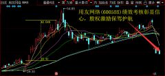 用友网络(600588)绩效查核彰显自信心，股权鼓励保驾护航