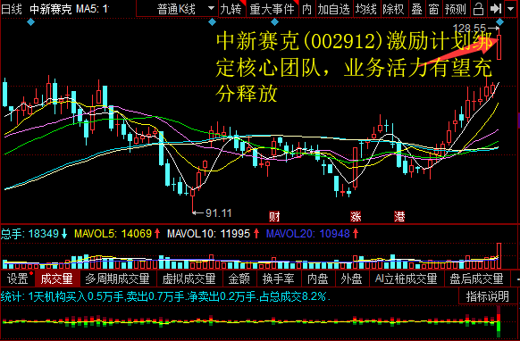 中新赛克(002912)鼓励方案绑定核心团队，业务朝气有望充裕释放