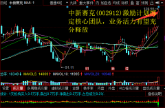 不构成具体操作建议