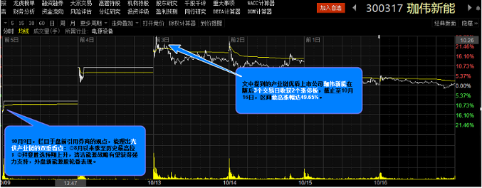 赚钱效应传导至港股