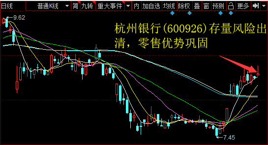 杭州银行(600926)存量风险出清，零售劣势稳固 