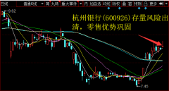 更显著高出上市银行平均