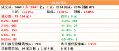  郑重声明：本网站文章中所涉及的股票信息仅供投资者参考