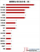 猪价将会在未来3年保持较高水平