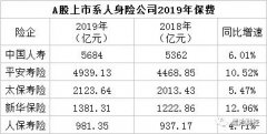 后续或在下半年有望向上反转