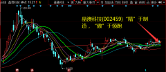 对应PE分别为15.5/12.4/10.1倍（暂不考虑定增）