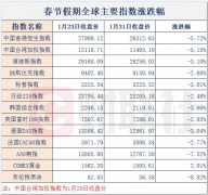 尚需审批；西陇科学：子公司新型冠状病毒核酸检测试剂盒通过检测