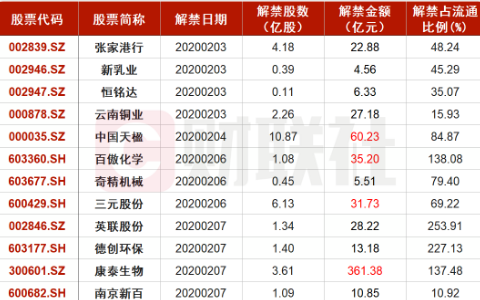 尚需审批；西陇科学：子公司新型冠状病毒核酸检测试剂盒通过检测