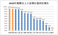 这明显与其制造业大城的地位不符合