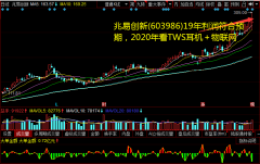 扣非后净利润约为5.28亿元到5.78亿元