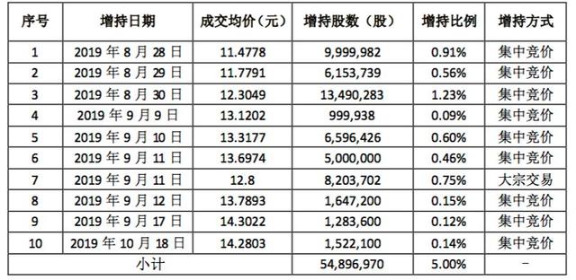 自2017年11月起担当中国人寿保险股份有限公司上海市分公司总经理